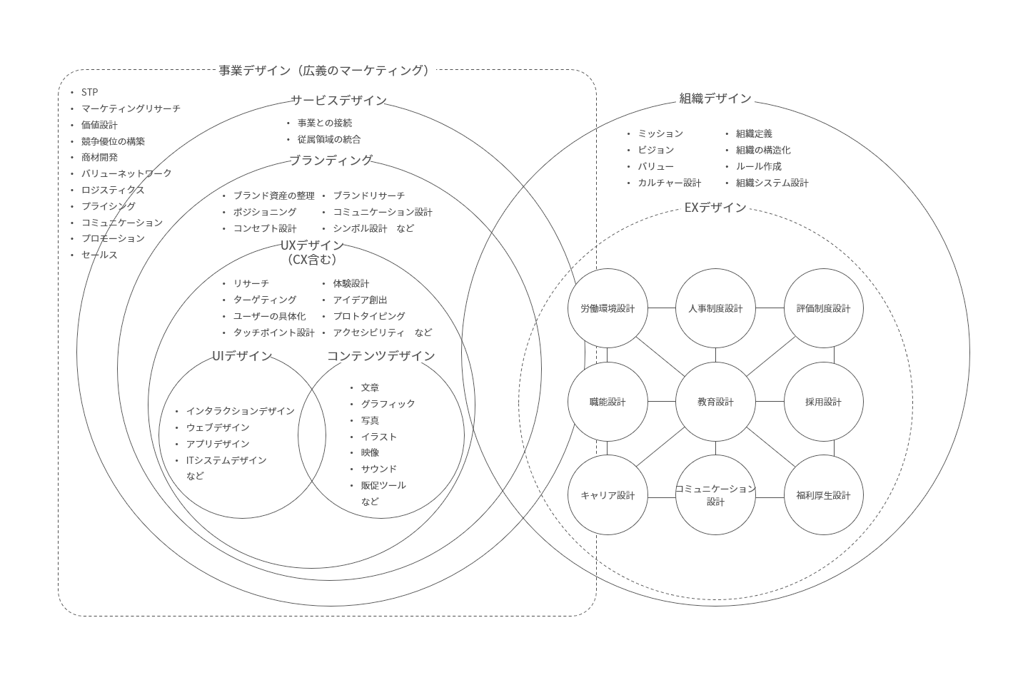 デザインの定義