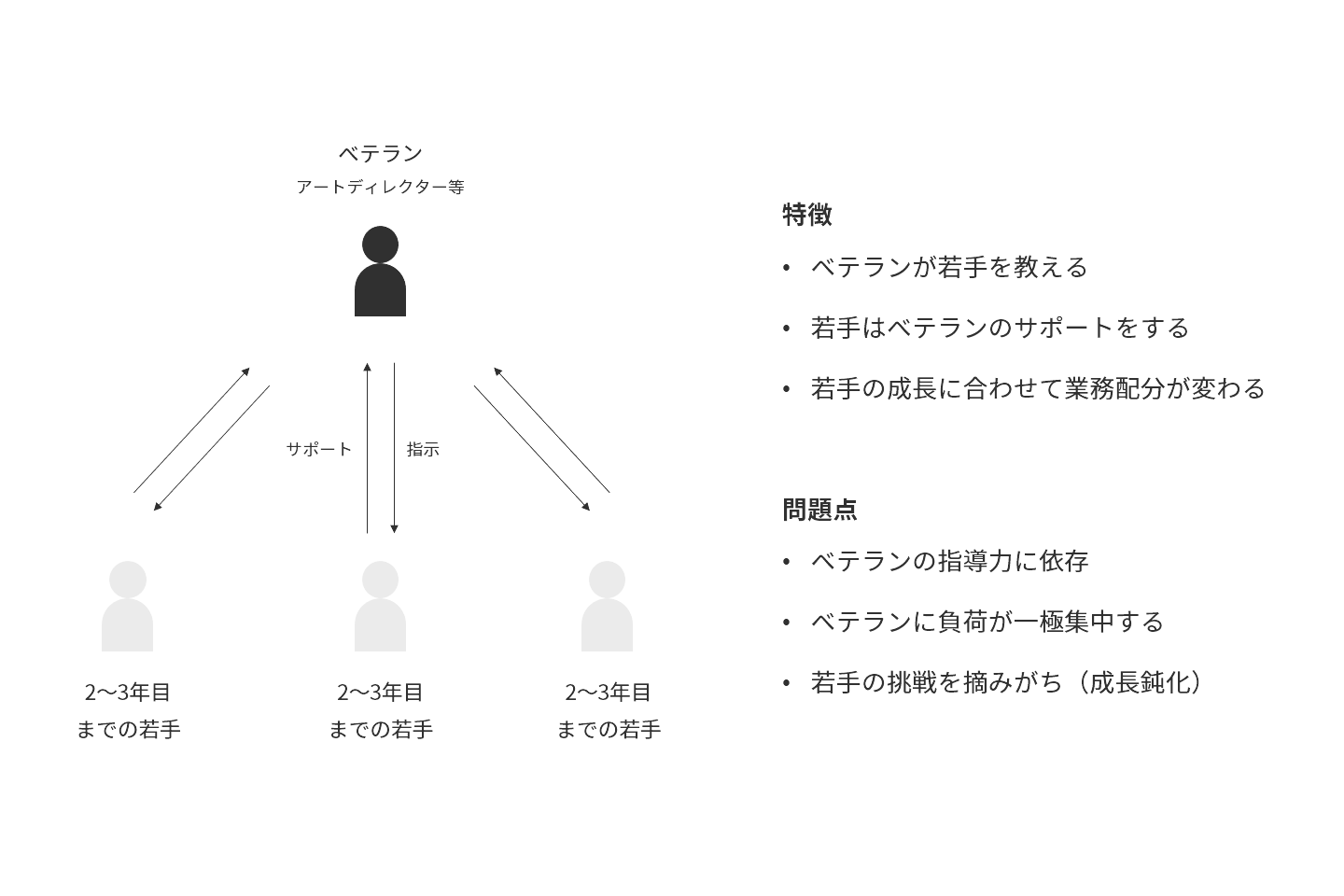 アプレンタス制度