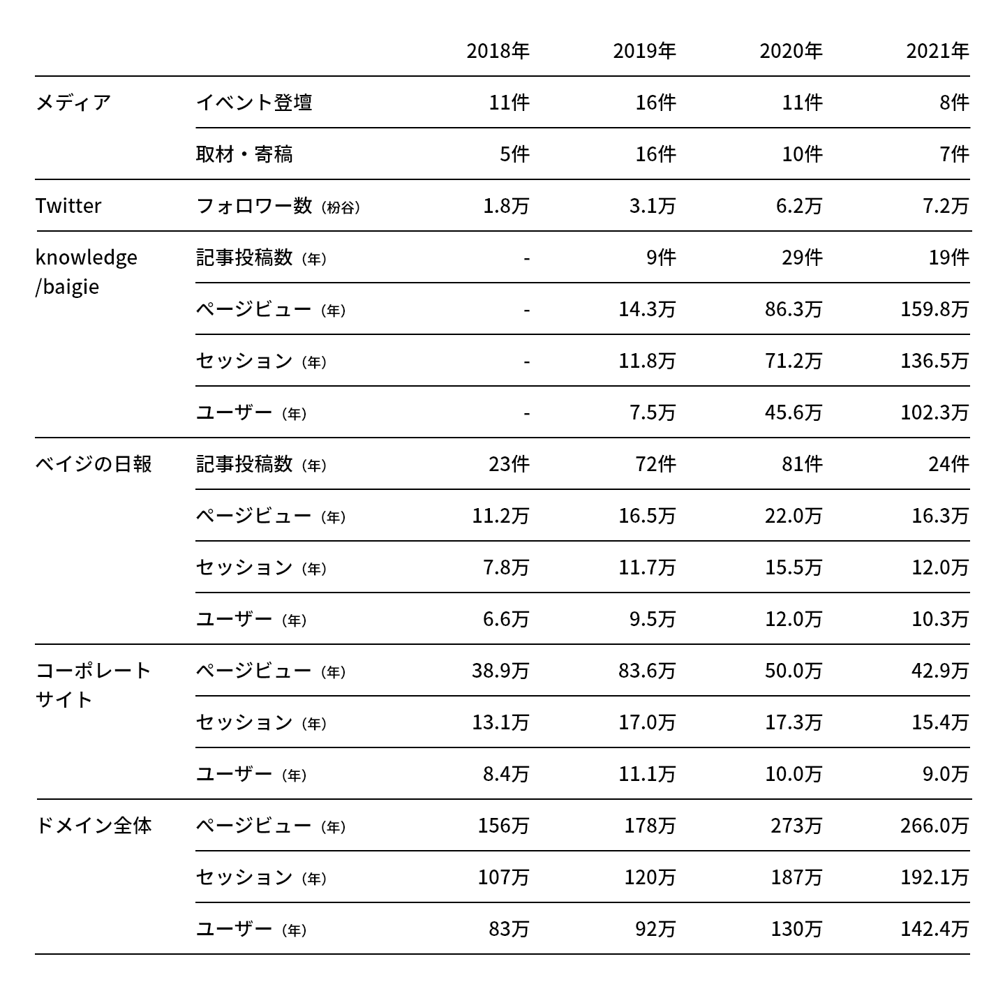 情報発信指標