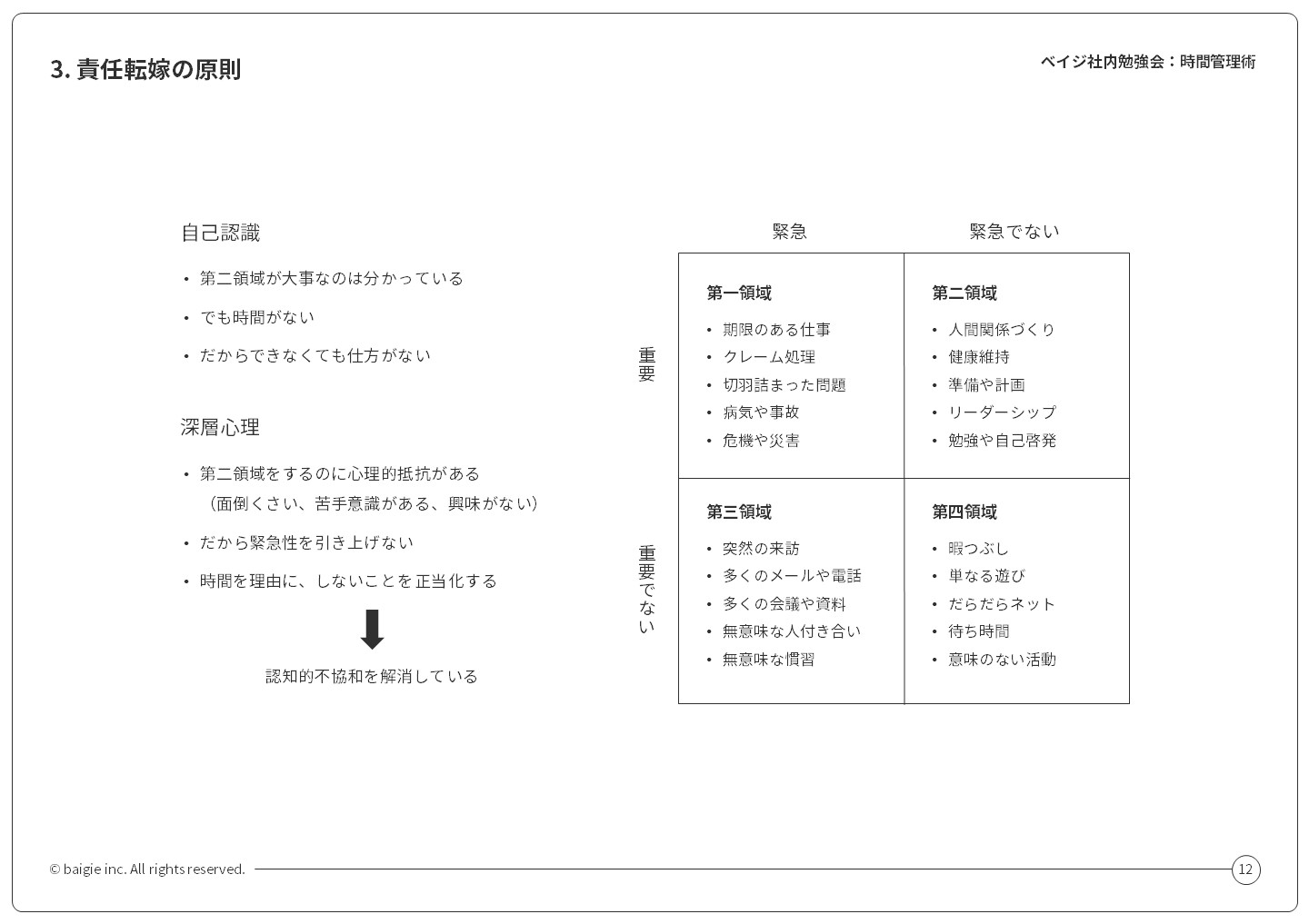 図：責任転嫁の原則