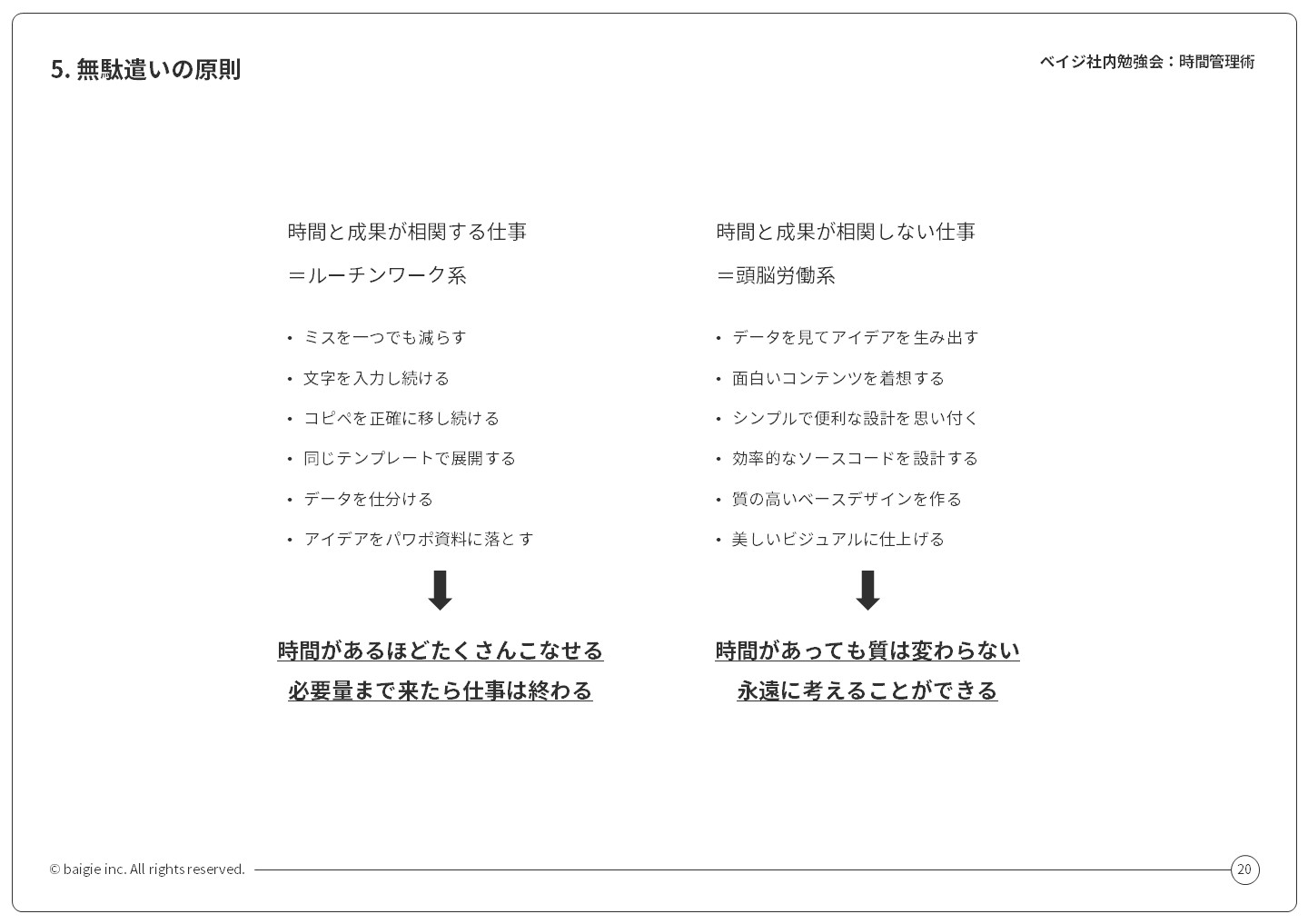 図：無駄遣いの原則