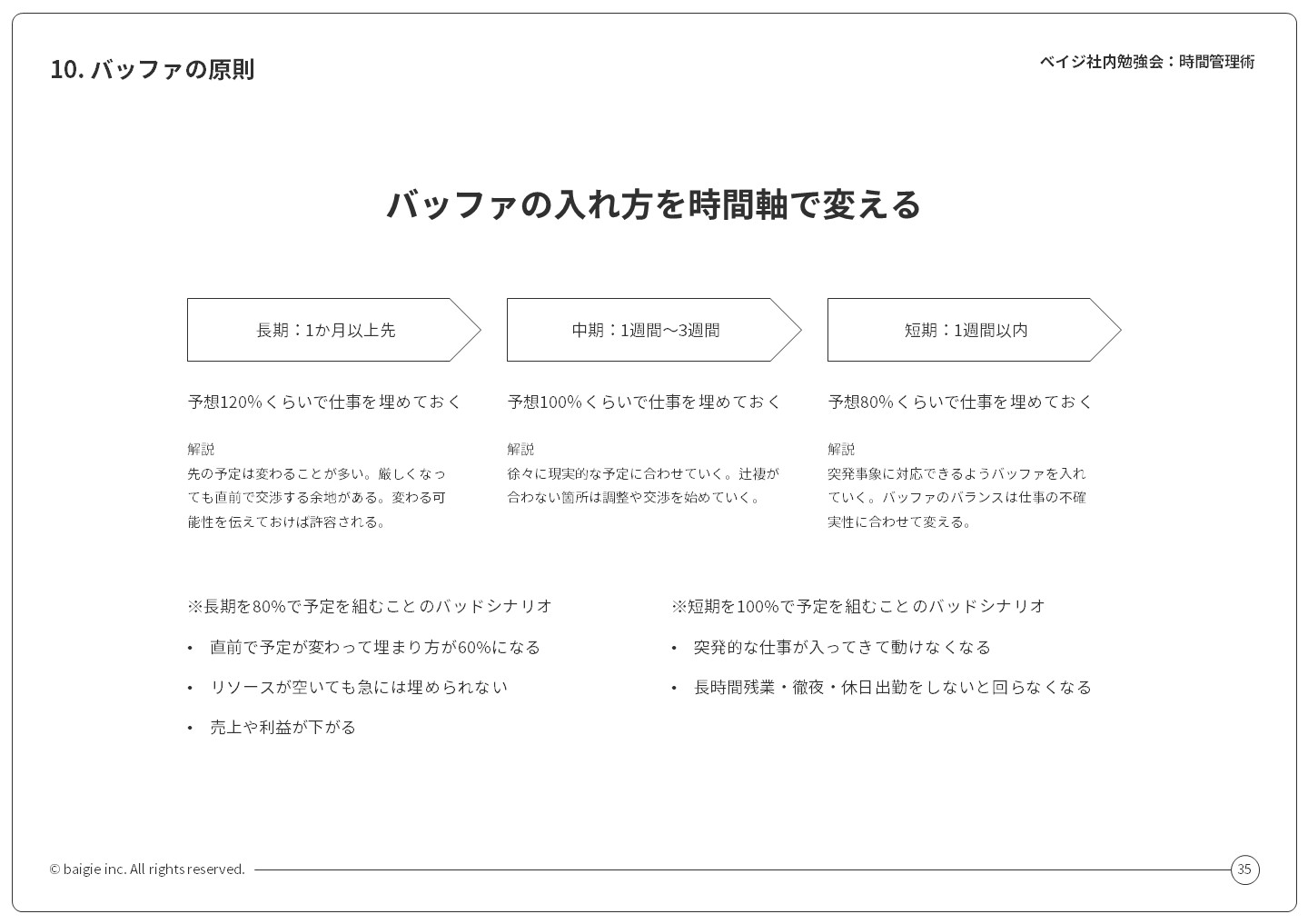 図：バッファの原則