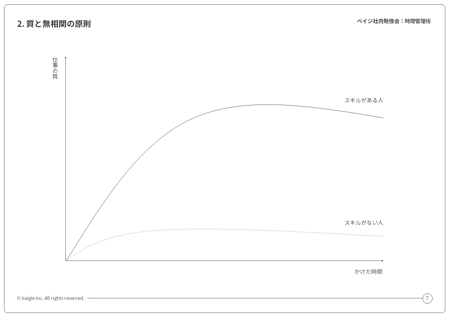 図：質と無相関の原則