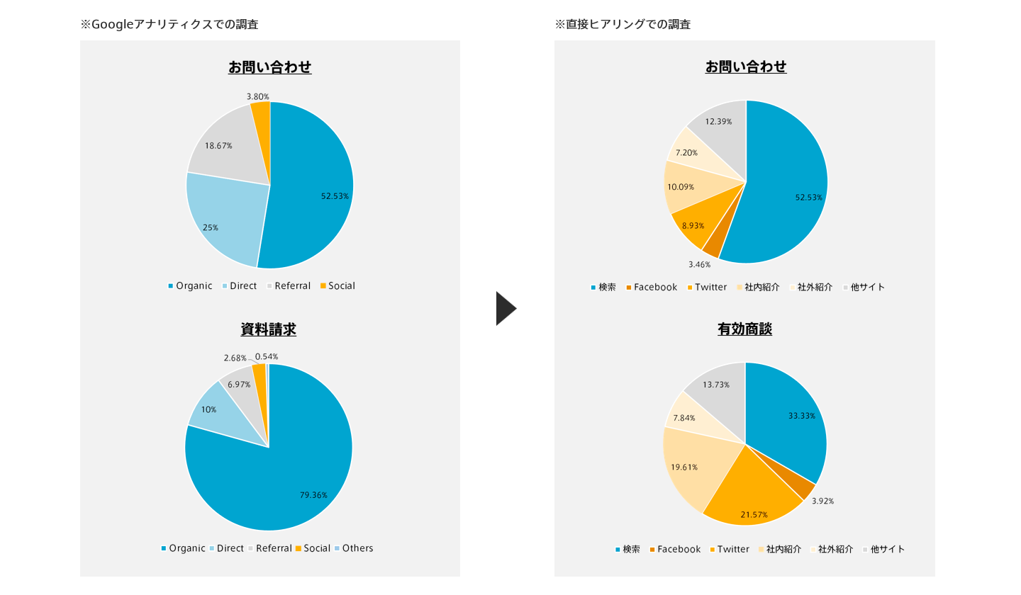 SNSの効果