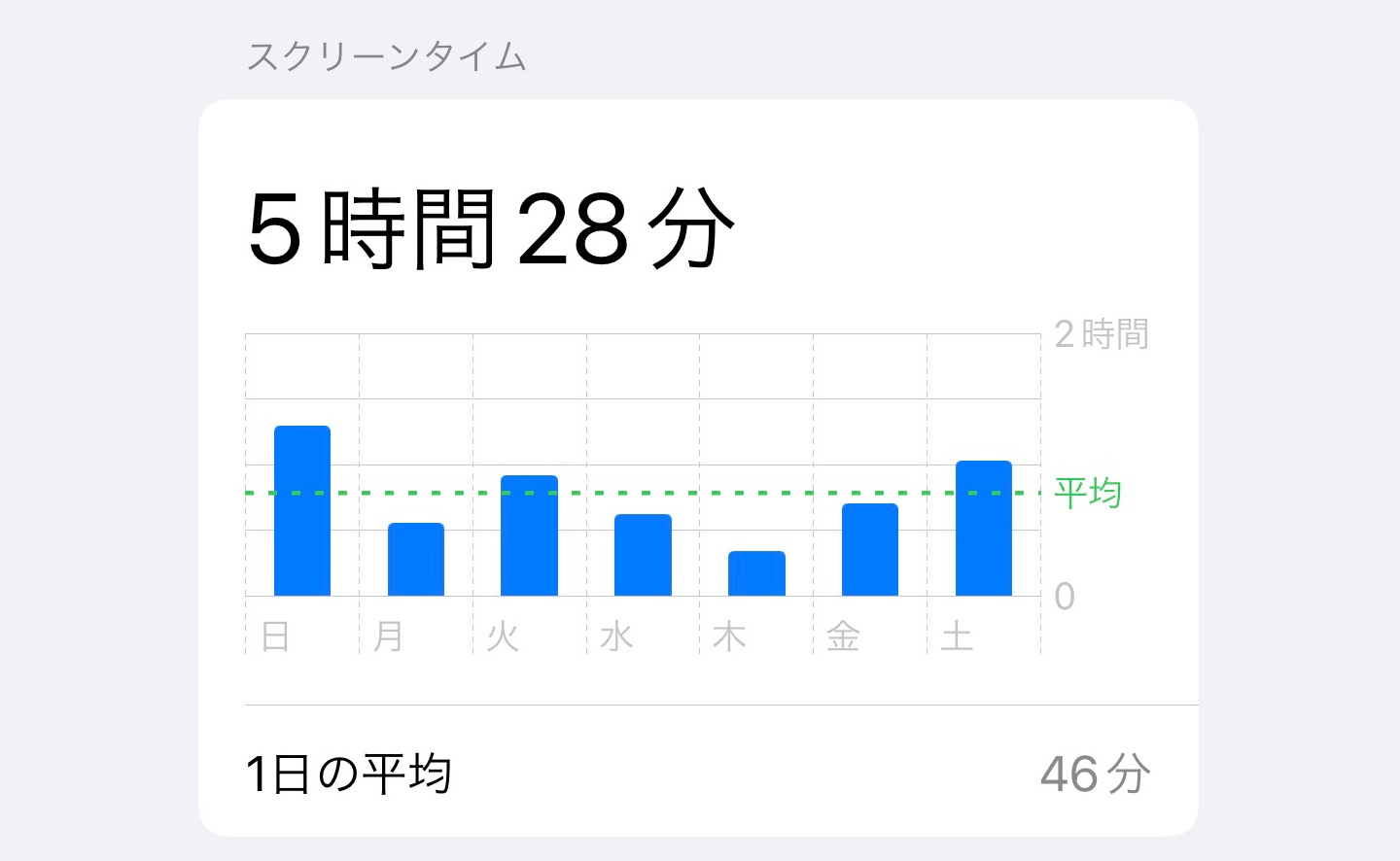 スクリーンタイム