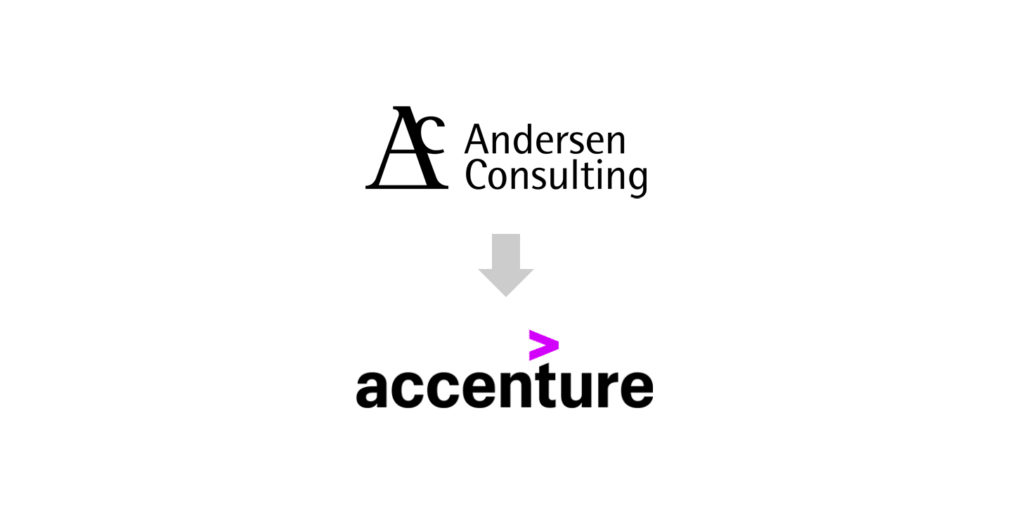 accentureの事例