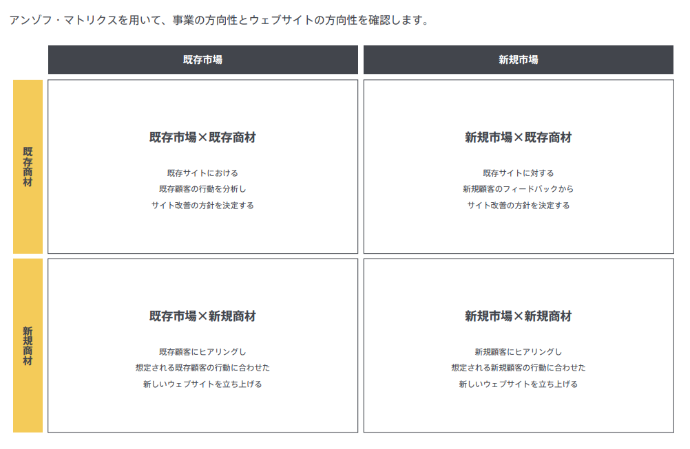 ベイジのウェブサイト制作ワークフロー