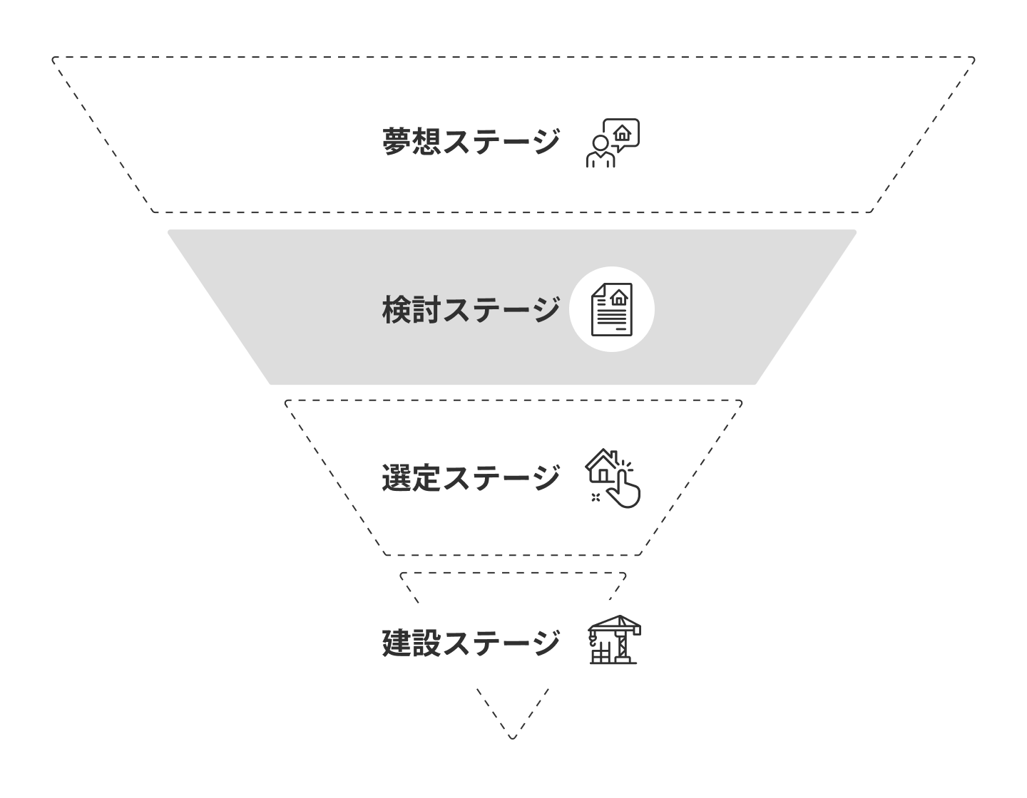 住宅購入の4ステージ（検討ステージ）
