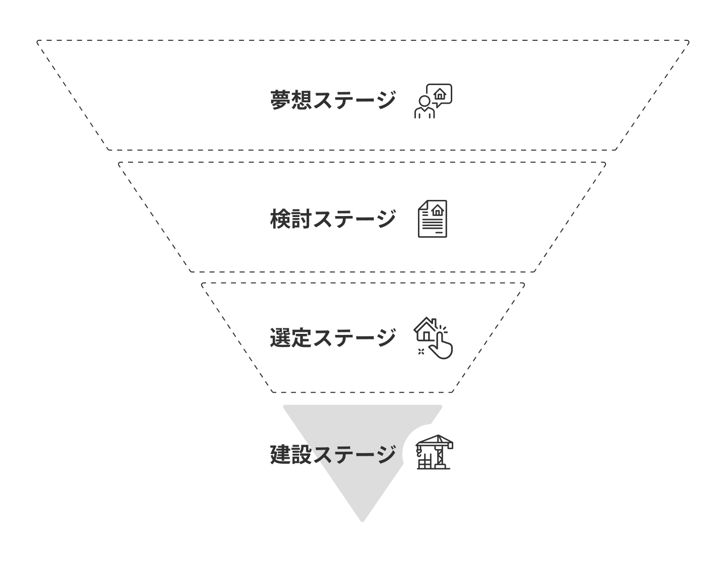 住宅購入の4ステージ（建築ステージ）