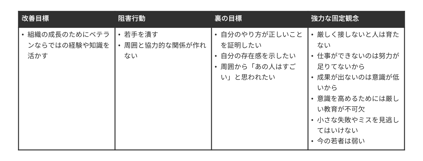 図：老害社員免疫マップ