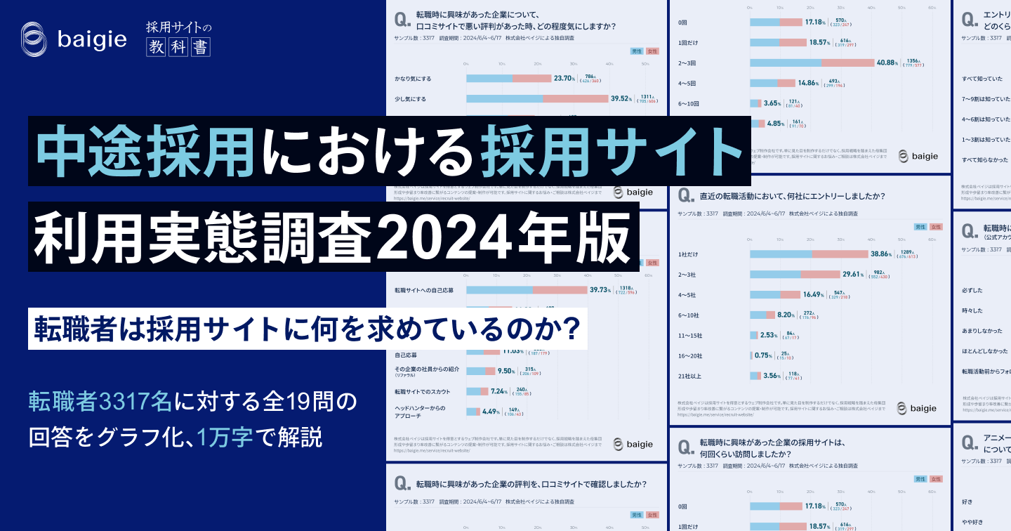 中途採用における採用サイト利用実態調査（2024年度版）