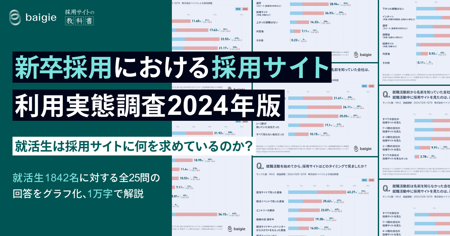 新卒採用における採用サイト利用実態調査（2024年度版）