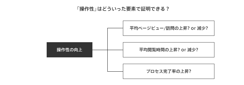 操作性の構成要素
