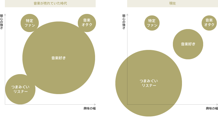 リスナーの推移