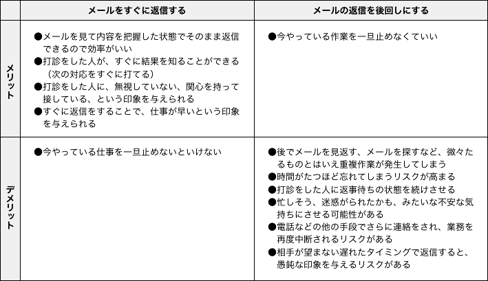 なぜ、仕事ができる人はメールの返信が早いのか？