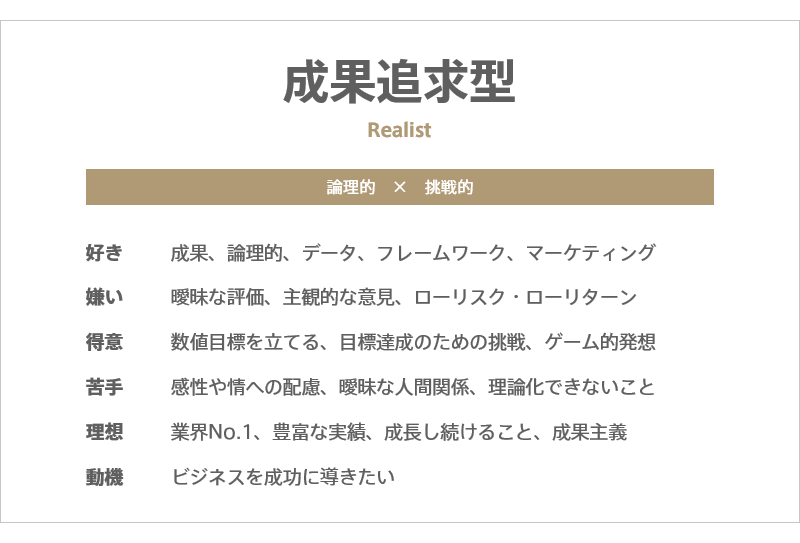 成果追求型