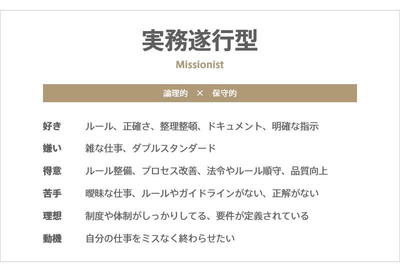 実務遂行型