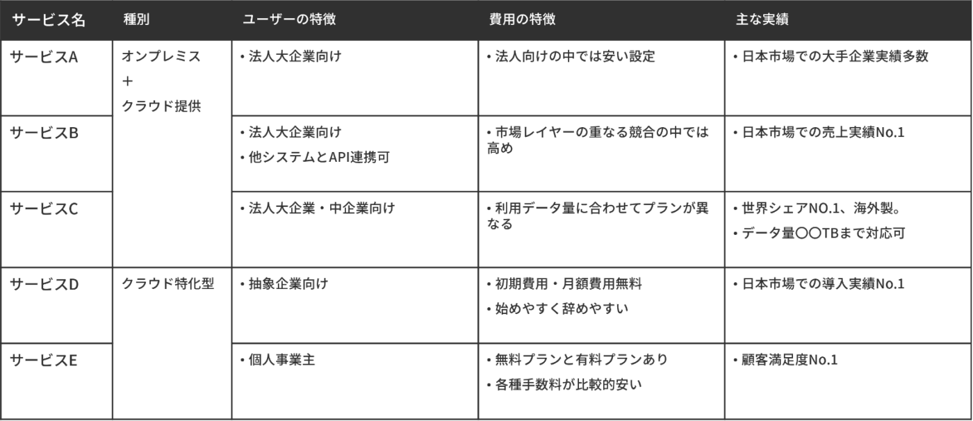 サービス比較表