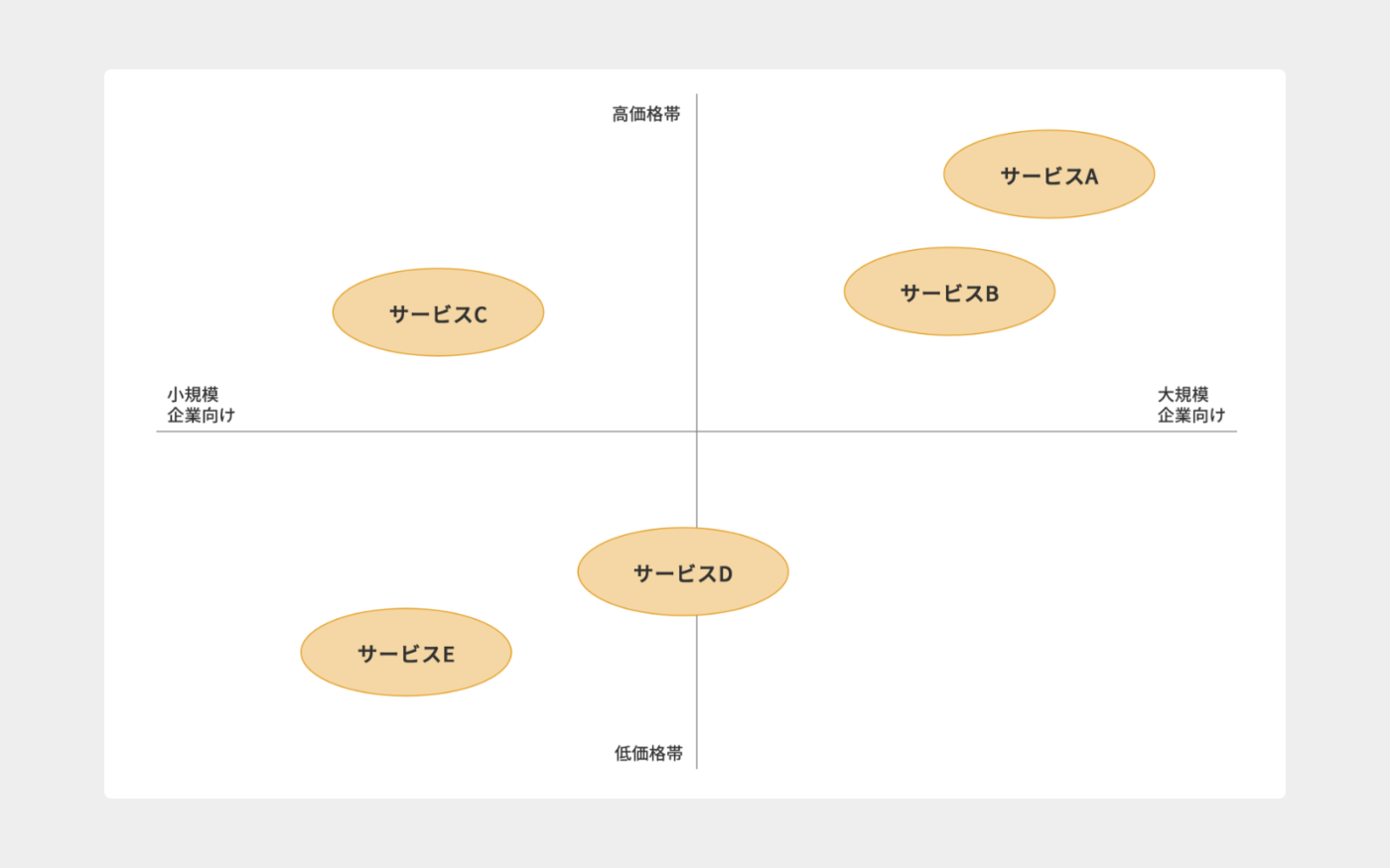 サービス分布図