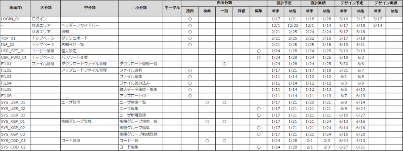進行管理シート