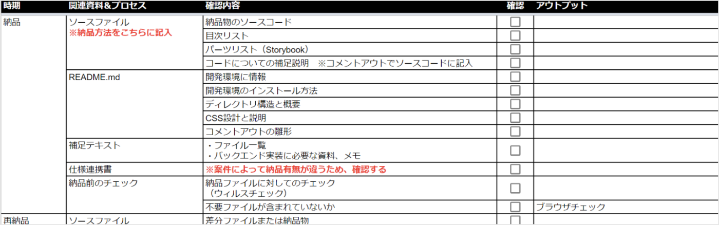 開発指示書の確認項目