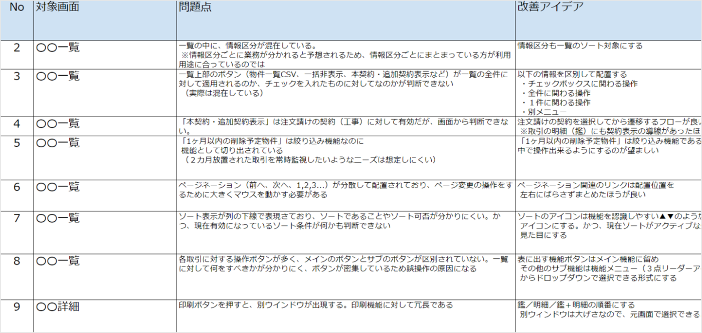 エキスパートレビューシート