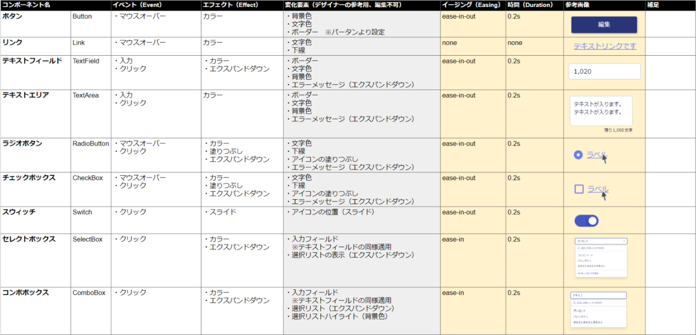 モーション指示書