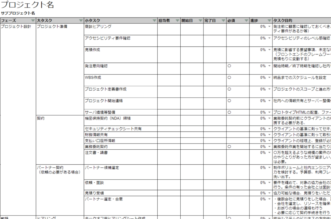プロジェクト管理シート