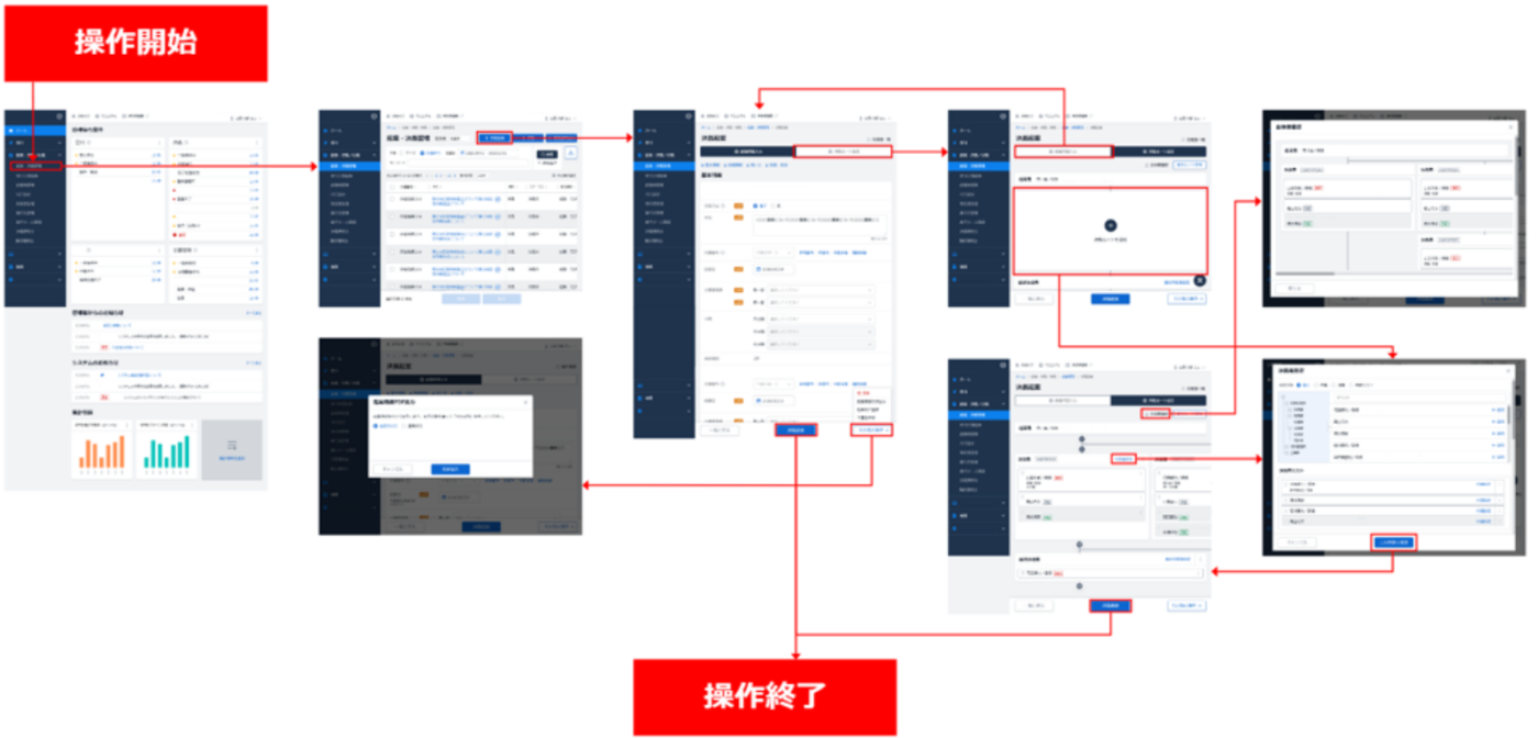 プロトタイプユーザーテストの例