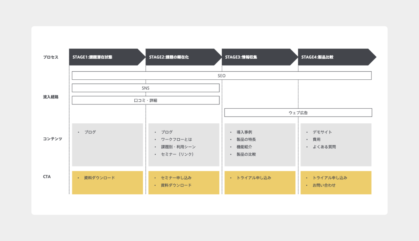 CTA設計書