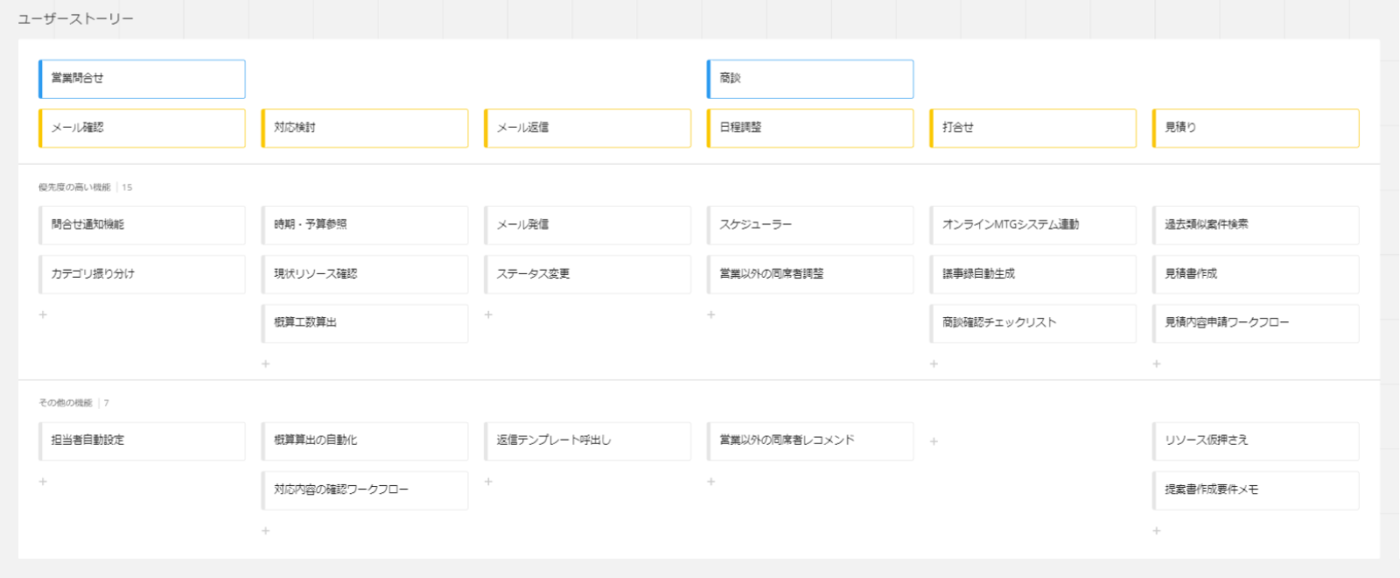 ユーザーストーリー