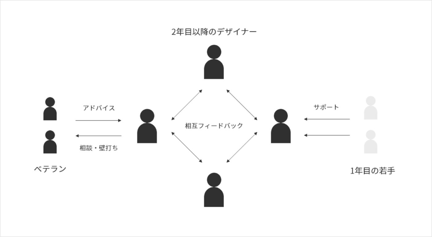 デザインレビュー制度