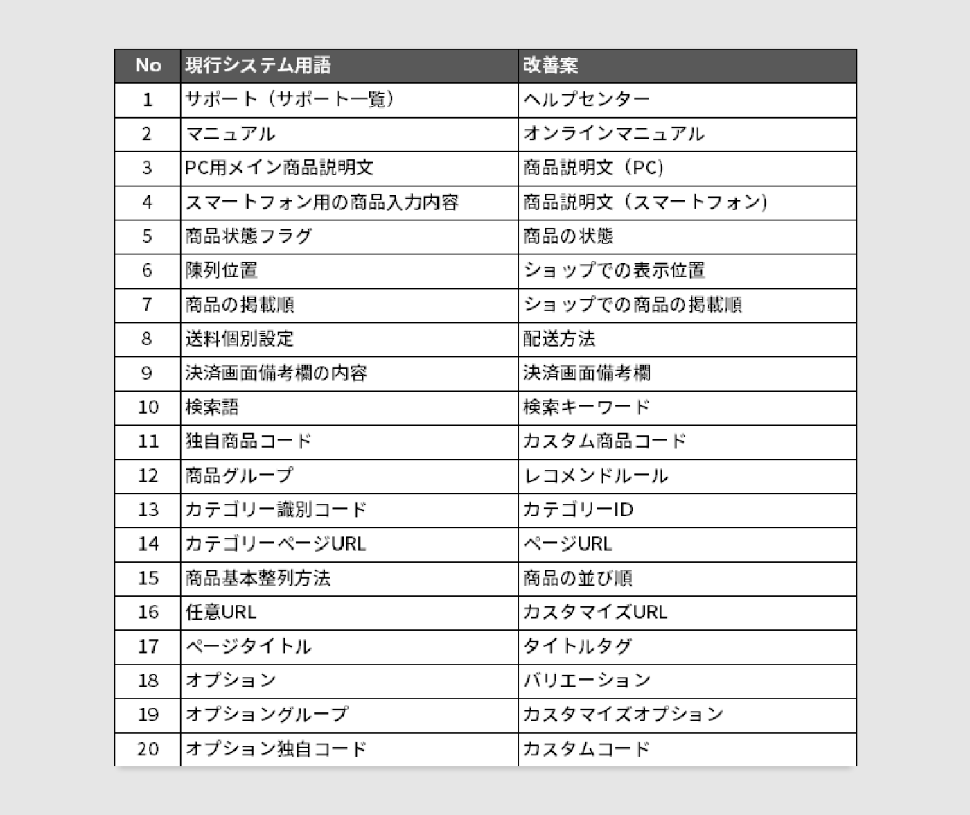 用語の改善案