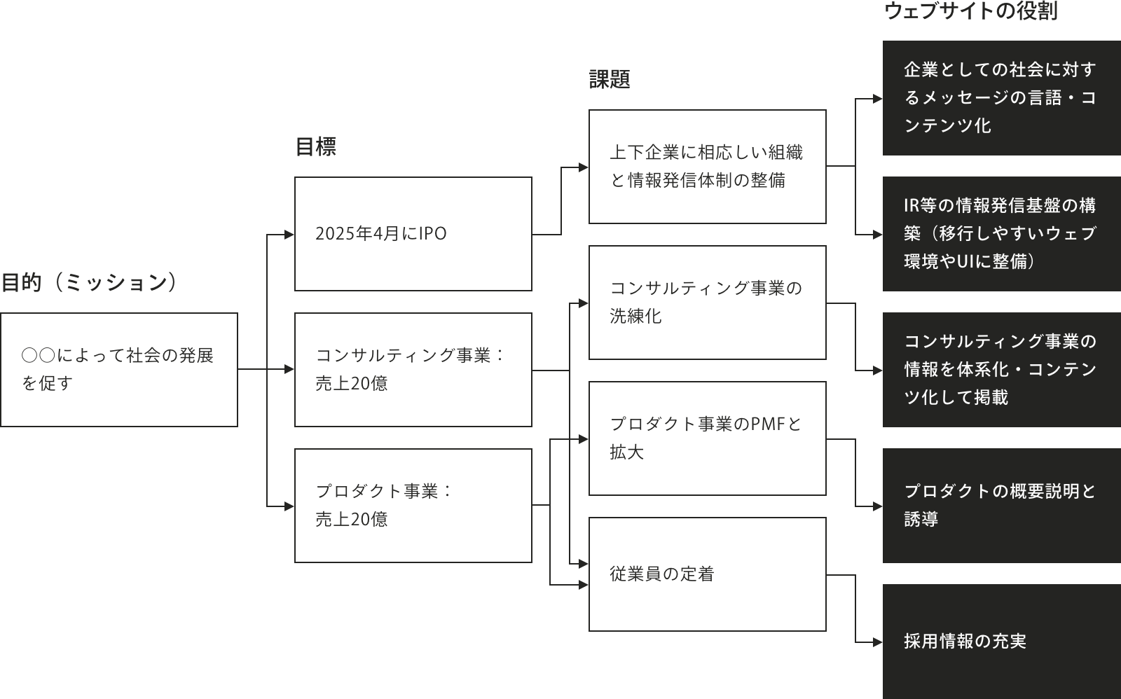 ツリー図