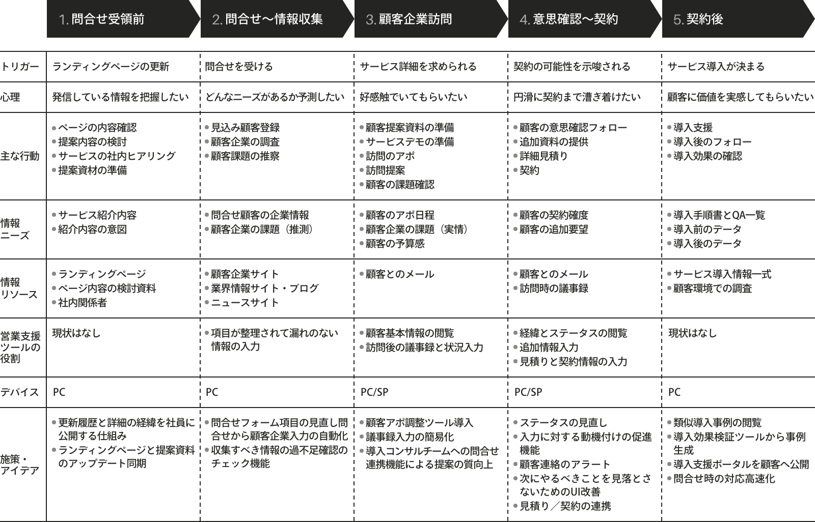 業務システムUI/UX改善ジャーニーマップ