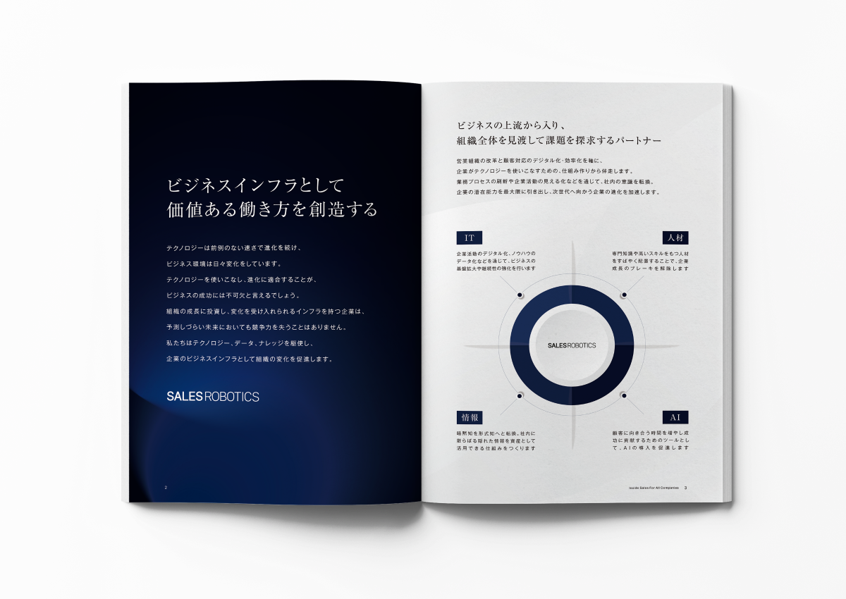 SALES ROBOTICS 会社案内のサムネイル