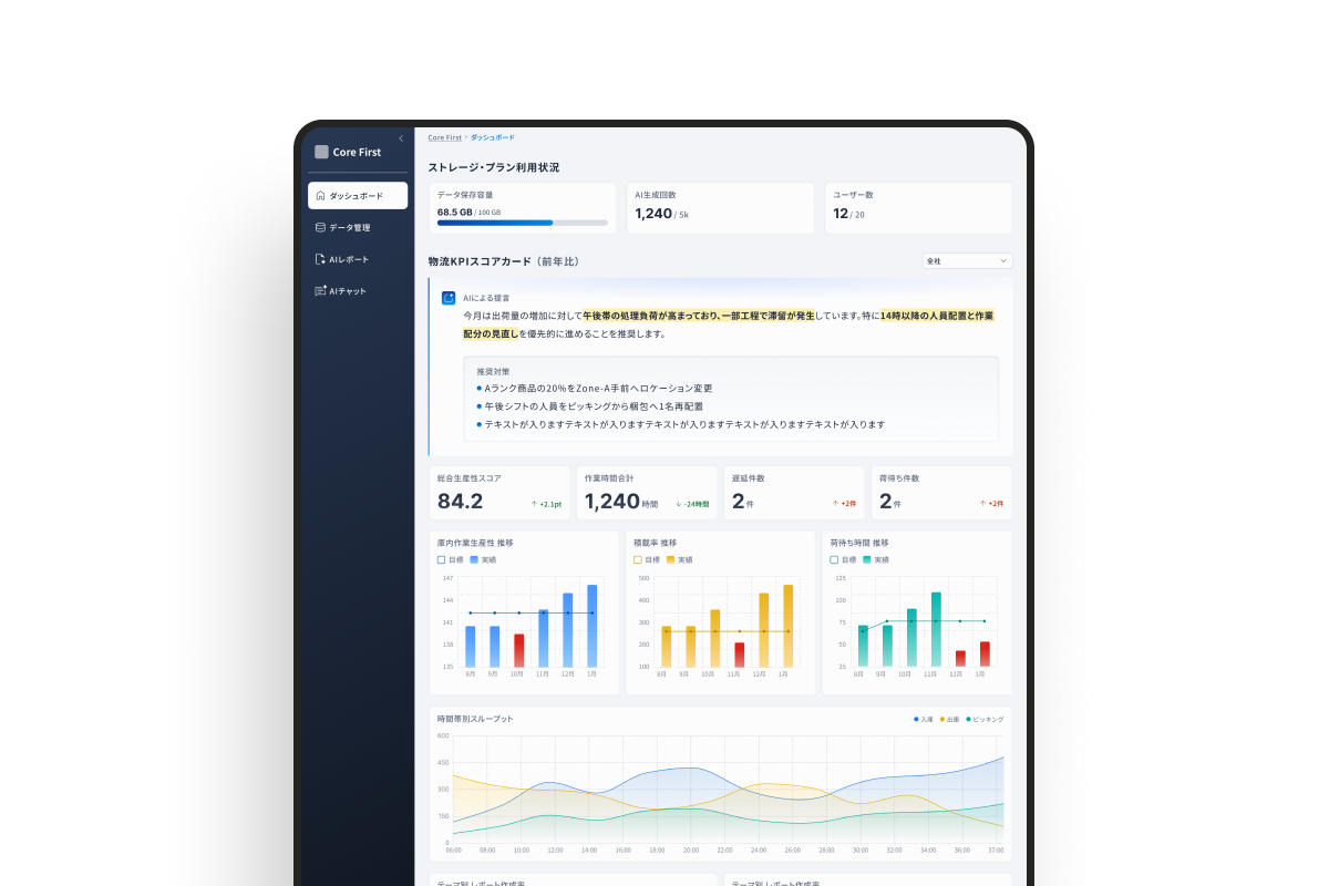 Core Firstのサムネイル